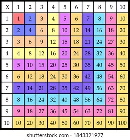Multiplication Square. School vector illustration with colorful cubes. Multiplication Table. Poster for kids. Maths child card.
