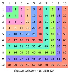 Trigonometry Tangent Obtained By Dividing Sine Stock Vector (Royalty ...