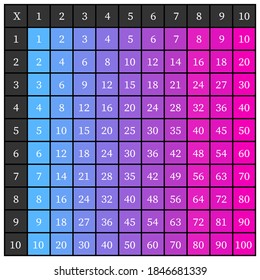 Multiplication Square. School vector illustration with colorful cubes. Multiplication Table. Poster for kids. Maths child card.