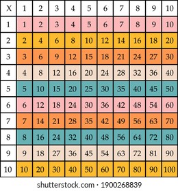 Multiplication Square. School vector illustration with colorful cubes. Multiplication Table. Poster for kids. Maths child card.