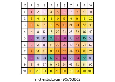 Cuadrado de multiplicación. Ilustración vectorial escolar con cubos coloridos. Tabla de multiplicación. Cartel para niños. Tarjeta secundaria de matemáticas.