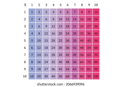 Multiplication Square. School vector illustration with colorful cubes. Multiplication Table. Poster for kids. Maths child card.