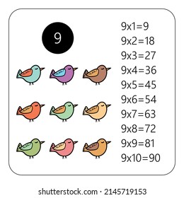 Cuadrado de multiplicación. Ilustración vectorial escolar con presente. Tabla de multiplicación. Afiche para la educación de los niños. Tarjeta secundaria de matemáticas.