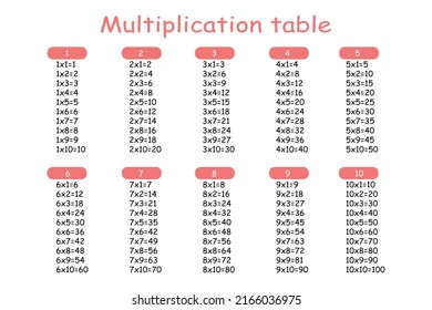 Multiplication Square. School vector illustration. Multiplication Table. Poster for kids education. Maths child card.