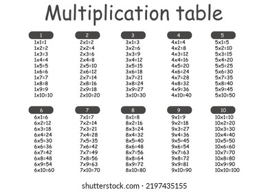 Multiplication Square School Vector Illustration Multiplication Stock ...