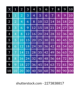 Multiplication Square. School vector illustration with colorful cubes. Multiplication Table. Poster for kids. Maths child card.