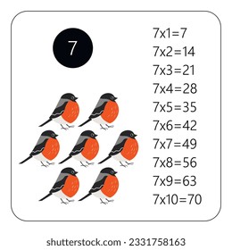 Cuadrado de multiplicación. Ilustración vectorial escolar con presente. Tabla de multiplicación. Afiche para la educación de los niños. Tarjeta secundaria de matemáticas.