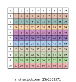 Cuadrado de multiplicación. Ilustración vectorial escolar con cubos coloridos. Tabla de multiplicación. Cartel para niños. Tarjeta secundaria de matemáticas.