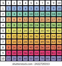 Cuadrado de multiplicación. Ilustración vectorial escolar con cubos coloridos. Tabla de multiplicación. Cartel para niños. Tarjeta secundaria de matemáticas.