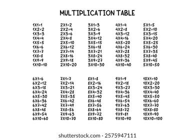 Multiplication Square. School vector illustration. Multiplication Table. Poster for kids education. Maths child card.