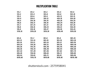 Multiplication Square. School vector illustration. Multiplication Table. Poster for kids education. Maths child card.