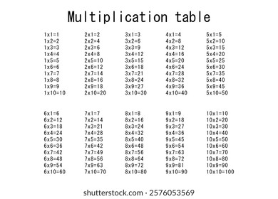 Multiplication Square. School vector illustration. Multiplication Table. Poster for kids education. Maths child card.