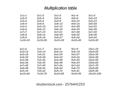 Multiplication Square. School vector illustration. Multiplication Table. Poster for kids education. Maths child card.