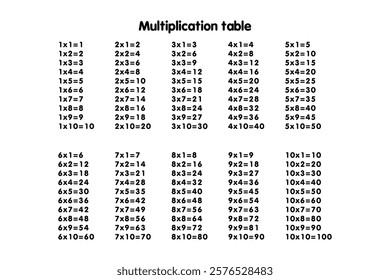 Multiplication Square. School vector illustration. Multiplication Table. Poster for kids education. Maths child card.