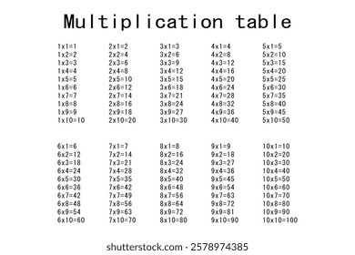 Multiplication Square. School vector illustration. Multiplication Table. Poster for kids education. Maths child card.