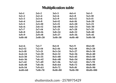 Multiplication Square. School vector illustration. Multiplication Table. Poster for kids education. Maths child card.