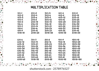 Multiplication Square. School vector illustration. Multiplication Table. Poster for kids education. Maths child card.