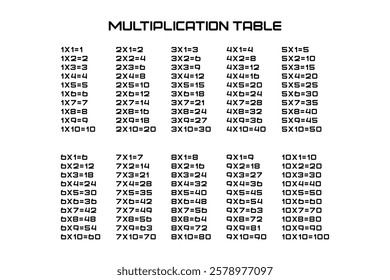 Multiplication Square. School vector illustration. Multiplication Table. Poster for kids education. Maths child card.