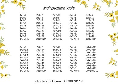 Multiplication Square. School vector illustration. Multiplication Table. Poster for kids education. Maths child card.