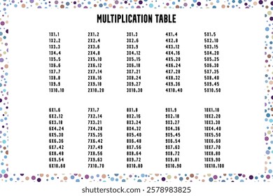 Multiplication Square. School vector illustration. Multiplication Table. Poster for kids education. Maths child card.