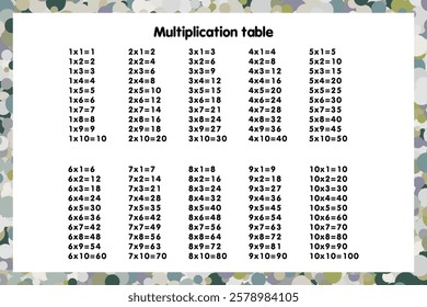 Multiplication Square. School vector illustration. Multiplication Table. Poster for kids education. Maths child card.