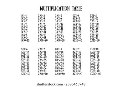 Multiplication Square. School vector illustration. Multiplication Table. Poster for kids education. Maths child card.