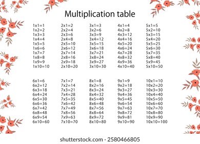 Multiplication Square. School vector illustration. Multiplication Table. Poster for kids education. Maths child card.