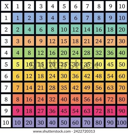 Multiplication Square. School vector illustration with colorful cubes. Multiplication Table. Poster for kids. Maths child card.