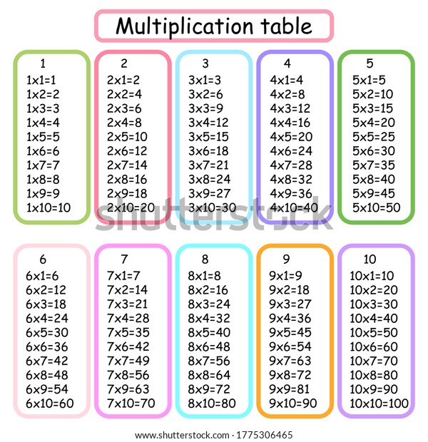 Multiplication Square School Vector Illustration Multiplication Stock ...