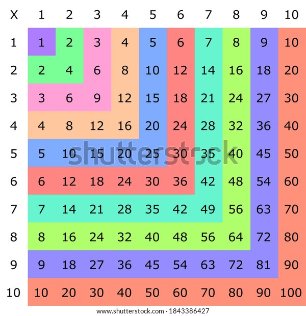 乗算の正方形 カラフルな立方体のスクールベクターイラスト 乗算表 子供のポスター 数字の子カード のベクター画像素材 ロイヤリティフリー