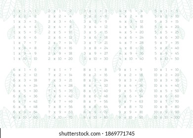 multiplication square multiplication table in minimalist botanical style with hand drawn light green leaves. vector illustration for printing on children's textbooks, posters, cards. educational