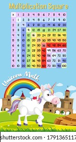 Multiplication square with unicorn theme background illustration