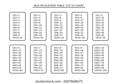 Multiplication Table 1 to 10 Chart for Educational Use.