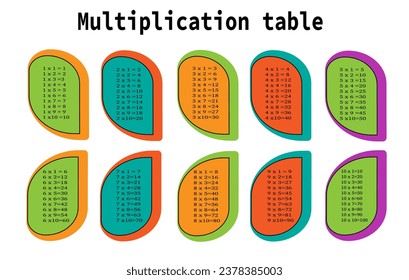 Multiplication table from 1 to 10. Colorful cartoon multiplication table vector for education teaching mathematics. EPS10