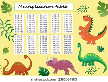 Multiplication table from 1 to 10. Colorful cartoon multiplication table vector for teaching math. Dinosaurs EPS10