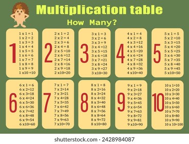 Tabla de multiplicación de 1 a 10. Vector de mesa de multiplicación de dibujos animados coloridos para enseñar matemáticas. EPS10