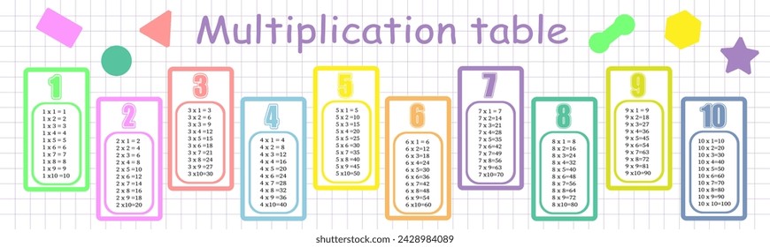 Multiplication table from 1 to 10. Colorful cartoon multiplication table vector for teaching math. EPS10