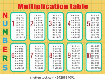 Multiplication table from 1 to 10. Colorful cartoon multiplication table vector for teaching math. EPS10