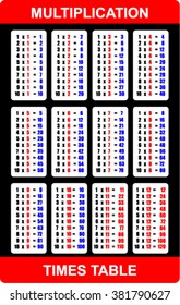 Multiplication Table 