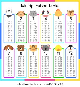 multiplication table
