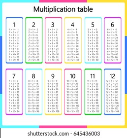 Multiplication Table