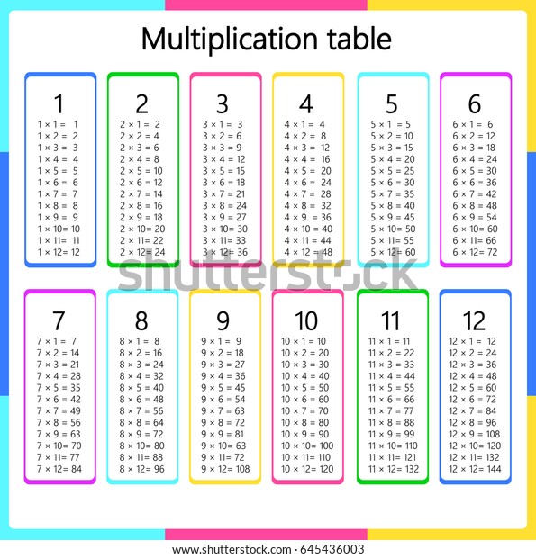 Multiplication Table Education Stock Image