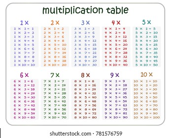 Multiplication Chart Video