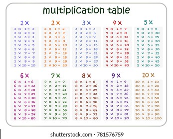 20s Multiplication Chart