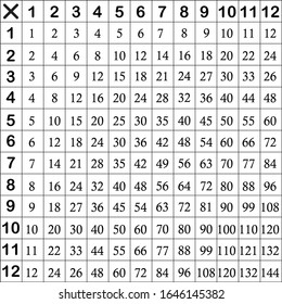 105 Multiplication Table 12 Images, Stock Photos & Vectors | Shutterstock