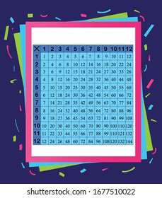 
Multiplication table between 1 to 12 as educational material.