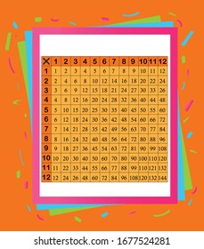 
Multiplication table between 1 to 12 as educational material.