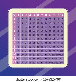 Multiplication table between 1 to 12 as educational material