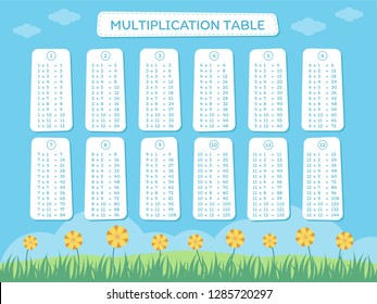 Tabla de multiplicación con concepto de cielo azul y flores