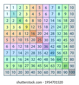 Mathematik-Multiplikationstabelle, Abbildung. Multiplizieren Sie Poster für Kinder.